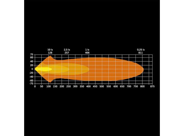 Strands Freedom Maximum 9" Dark fjernlys 13400 Lumen, 115W, per stk 